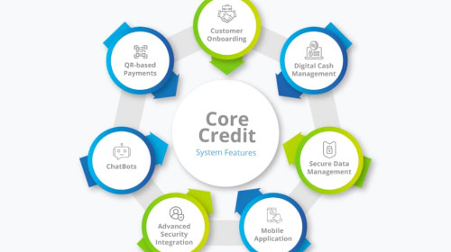 INTRODUCING, TRUST SOFT- Banking Made Easy